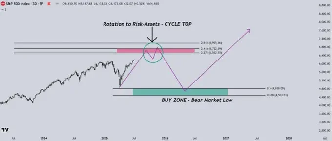 新「咆哮年代」前夜：解码降息周期下的风险资产配置逻辑