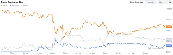 对本周期山寨季的几点思考