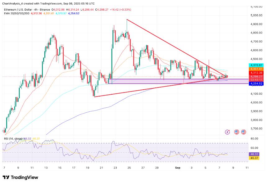 9月9日以太坊（ETH）价格预测