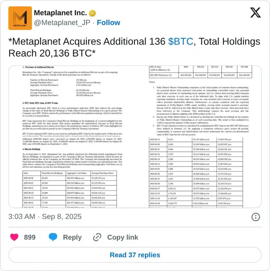 比特币价格预测：随着美联储降息乐观情绪和企业新一轮买盘提振市场情绪，BTC将回升至111,500美元以上