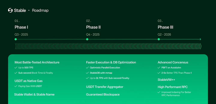 特洛伊木马再现:Stable 引爆稳定币革命