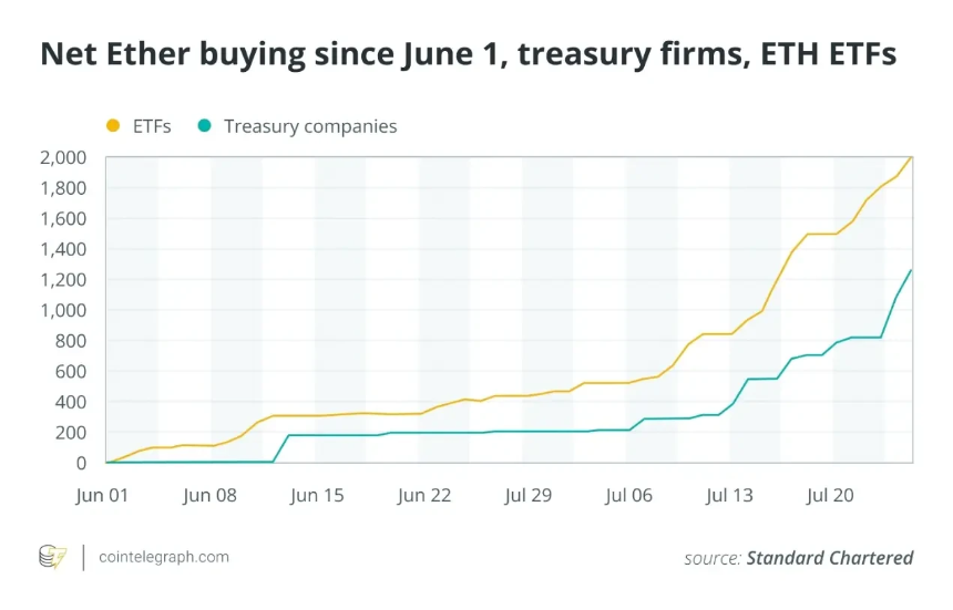 2025年ETH持仓榜单