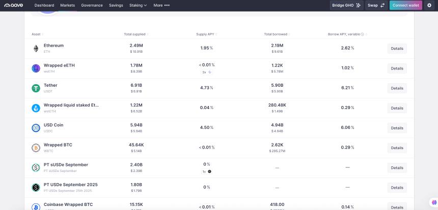 解析AAVE大户如何通过利差套利实现100% APR收益
