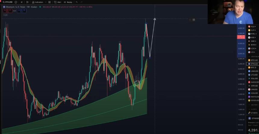 加密货币分析师警告：以太坊或将在本月迎来深度回调