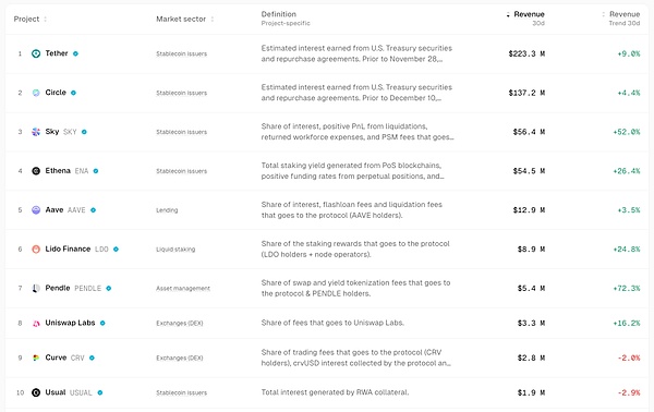 对本周期山寨季的几点思考