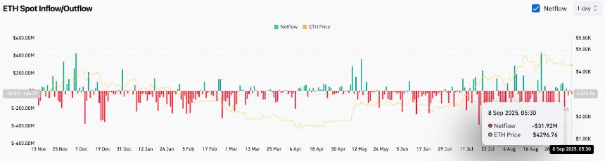 9月9日以太坊（ETH）价格预测