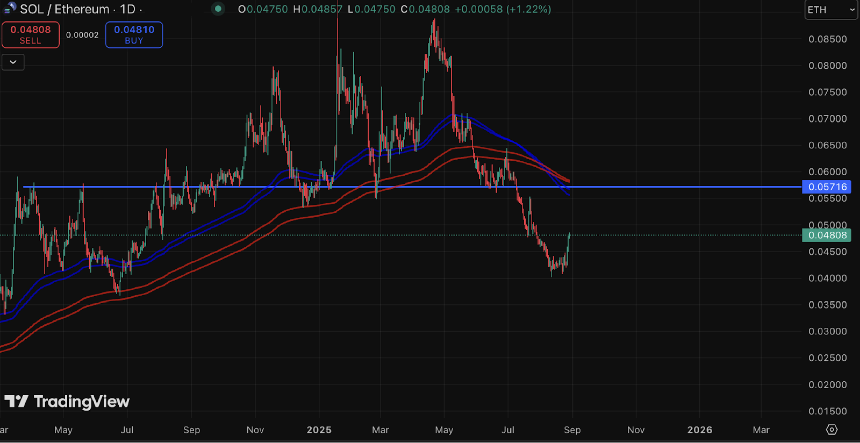 CoinEx Research 2025年8月月报：双重历史新高