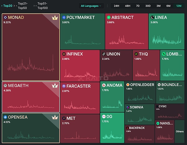 对本周期山寨季的几点思考