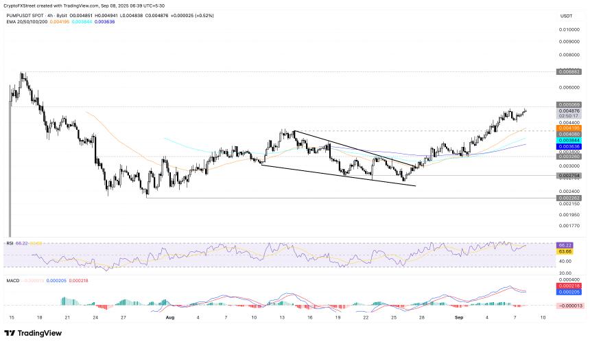  加密货币涨幅最大：SPX6900、Worldcoin 延续涨势，Pump.fun 遭遇阻力 