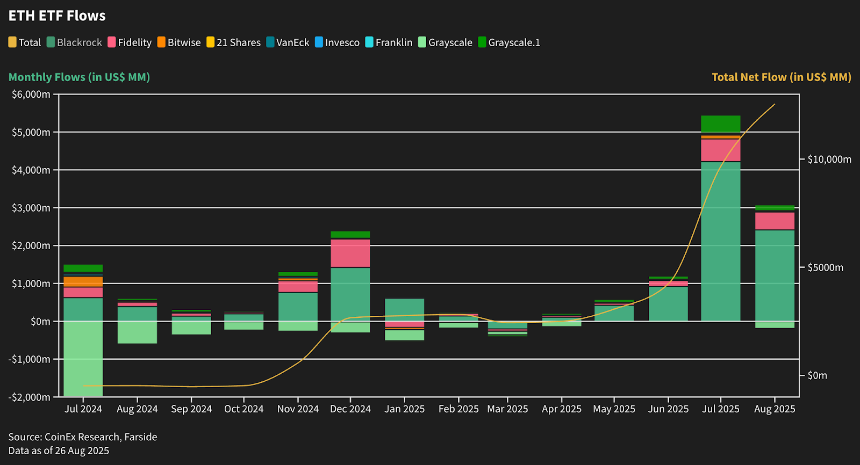 CoinEx Research 2025年8月月报：双重历史新高