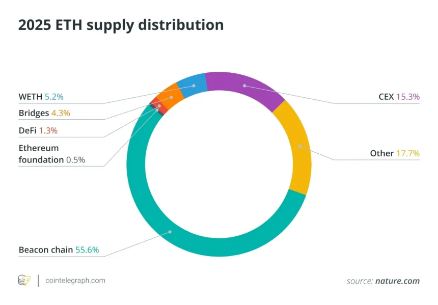 2025年ETH持仓榜单
