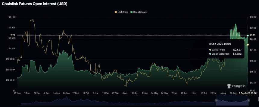 Chainlink价格预测：Grayscale ETF申请后，LINK有望突破18%