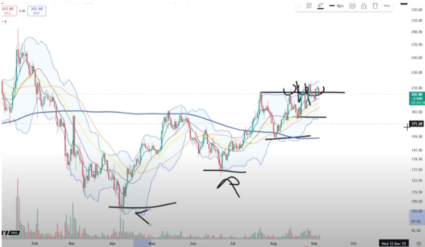交易员称，一种大型山寨币表现亮眼，预计 Solana (SOL) 价格将进一步走高