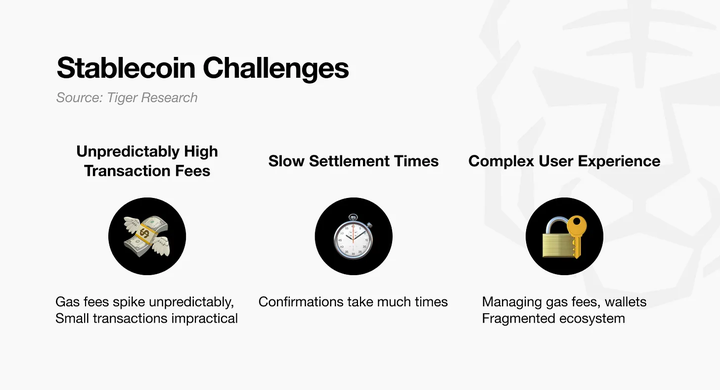 特洛伊木马再现:Stable 引爆稳定币革命