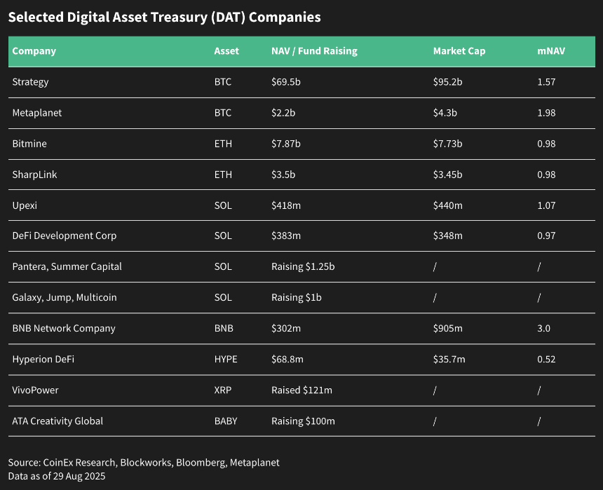 CoinEx Research 2025年8月月报：双重历史新高