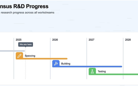 以太坊发布精简共识路线图，ZK化与性能跃升引市场关注