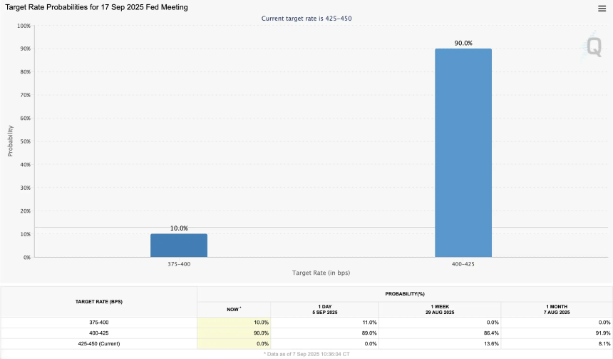 美联储降息预期升温,交易员如何在「降息利多」与「衰退交易」间抉择?
