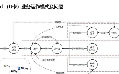 U卡生意可持续吗？薄利多销背后的高成本与风险
