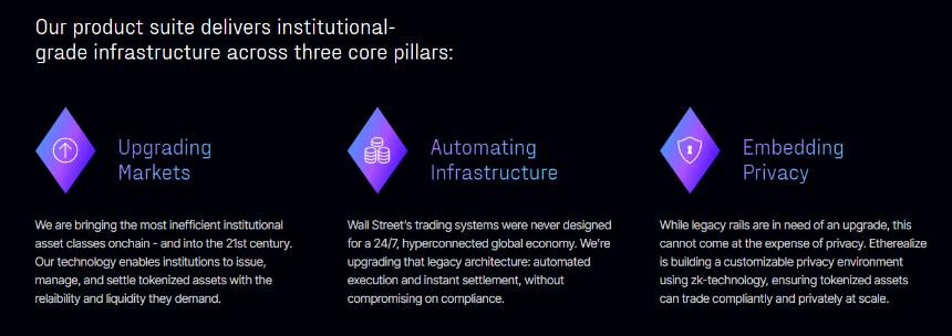 深度解析Etherealize：以太坊生态的“华尔街桥梁”如何搭建？