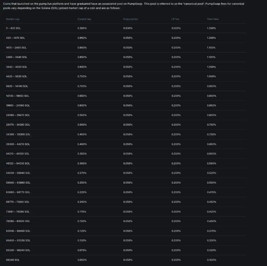 2025年最精彩的币圈产品商战，谁能笑到最后？