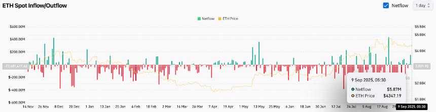 9月10日以太坊（ETH）价格预测