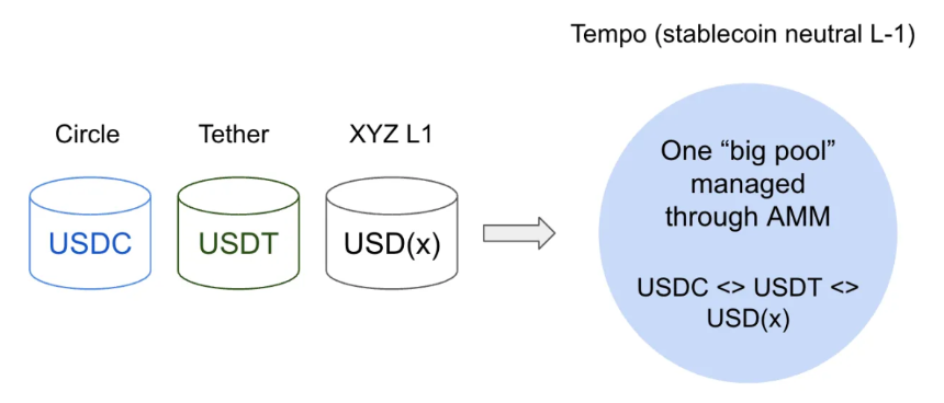 稳定币链的「终极形态」会是怎样？