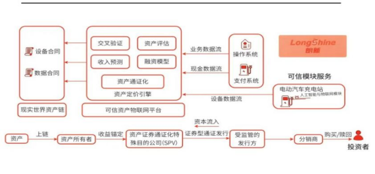 风口上的RWA 真的能赚钱吗？