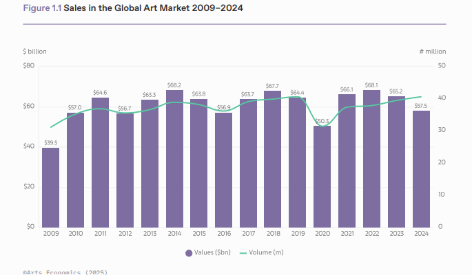 佳士得因市场放缓而关闭NFT部门