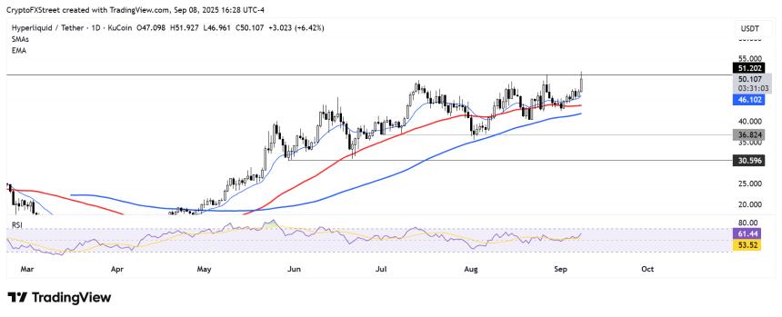 Hyperliquid 的 USDH 稳定币风波推动 HYPE 创下历史新高