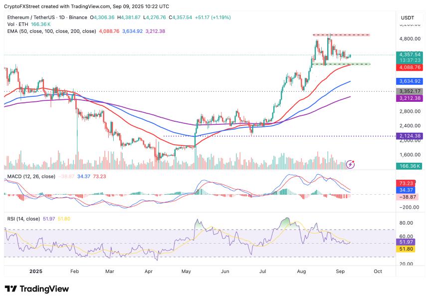 加密货币今日：比特币寻求突破 120,000 美元，以太坊 5,000 美元，XRP 瞄准历史新高 