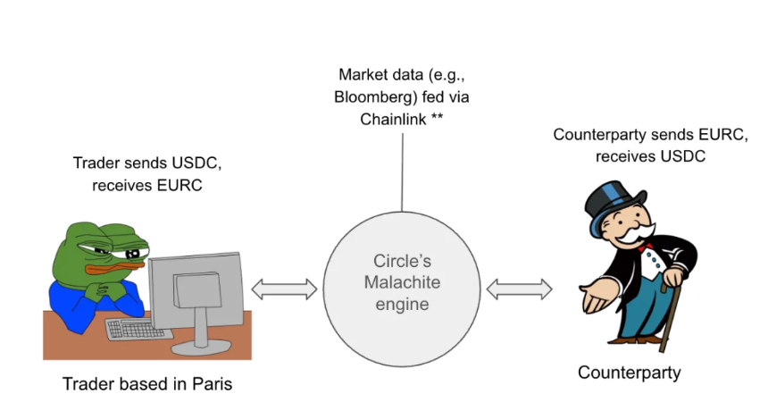 稳定币链的「终极形态」会是怎样？