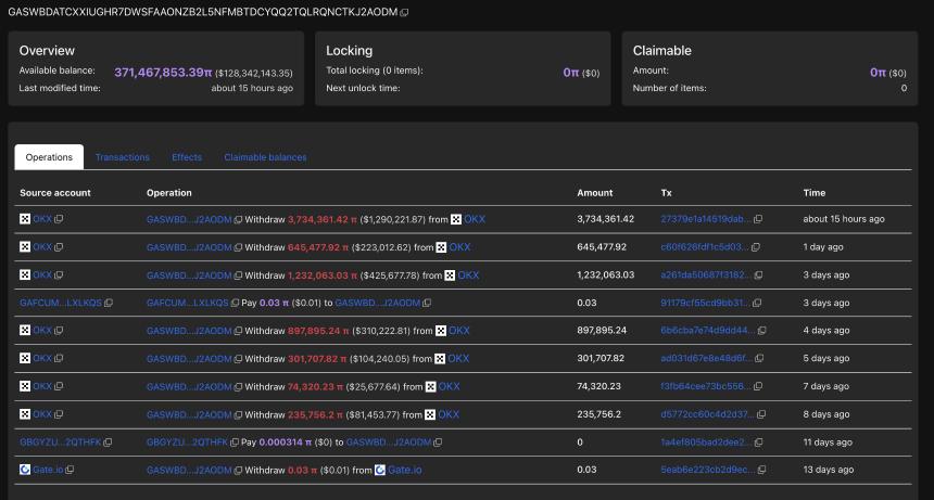 Pi Network价格分析：鲸鱼增持推动市场关注