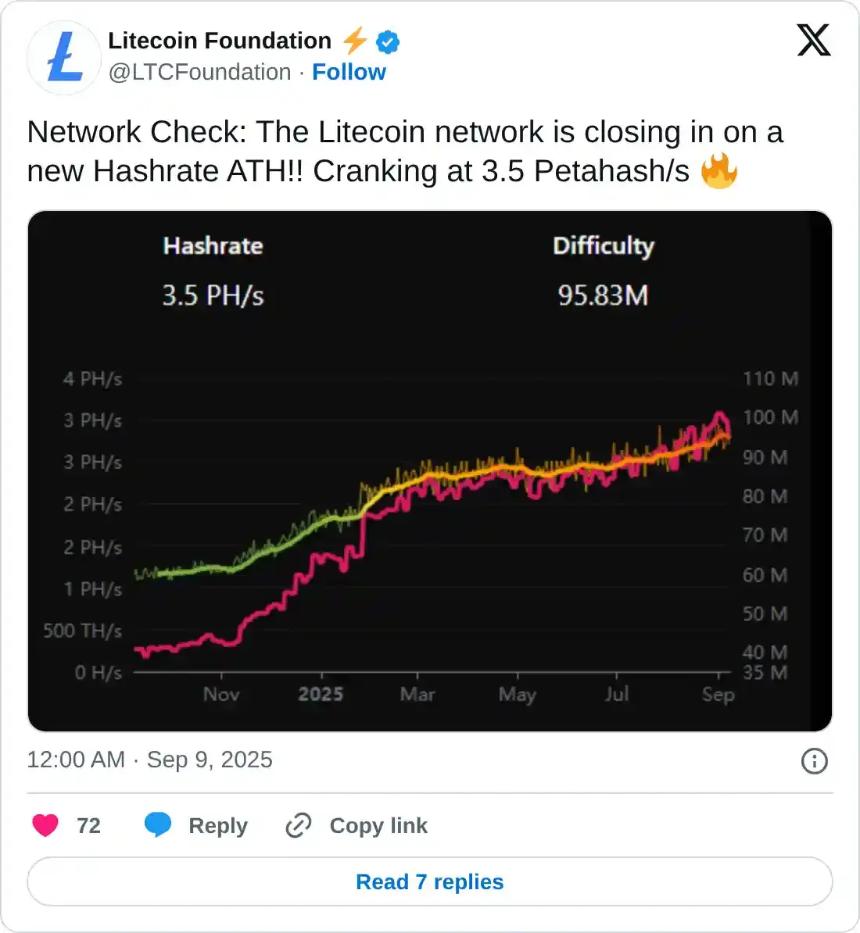 莱特币价格分析：新隐私钱包推出或推动LTC反弹