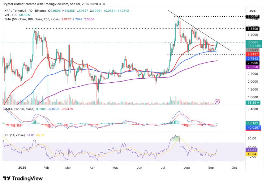  加密货币今日：比特币寻求突破 120,000 美元，以太坊 5,000 美元，XRP 瞄准历史新高 