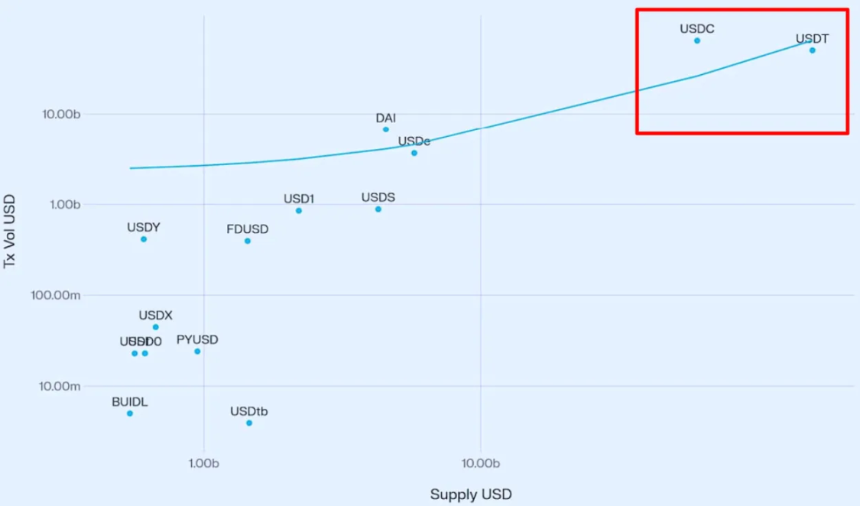 稳定币链的「终极形态」会是怎样？