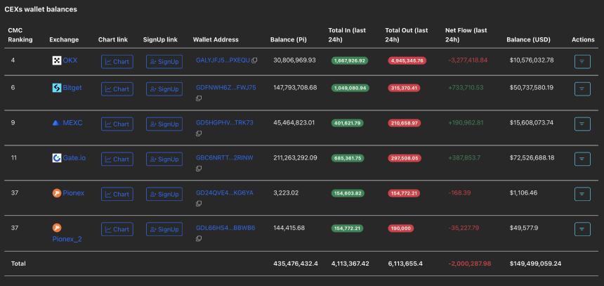 Pi Network价格分析：鲸鱼增持推动市场关注