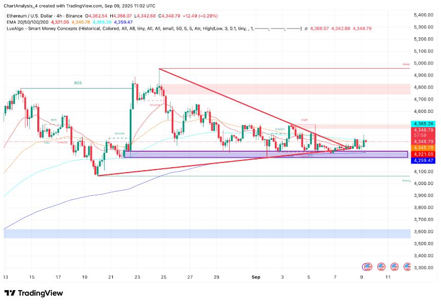 9月10日以太坊（ETH）价格预测