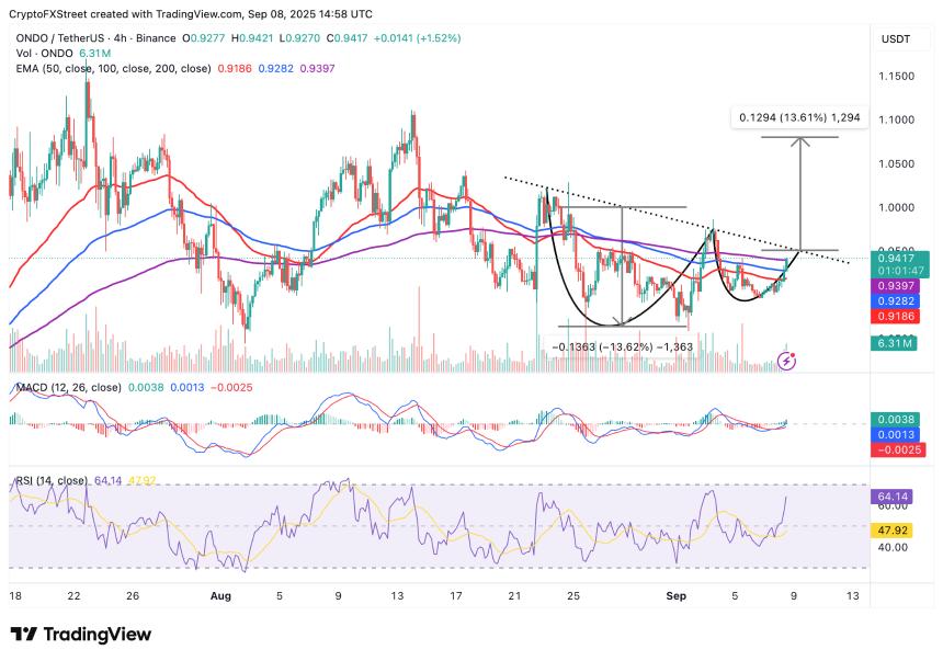 Ondo价格预测：纳斯达克申请上市代币化证券，ONDO保持看涨结构