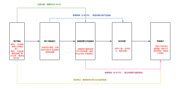 风口上的RWA 真的能赚钱吗？