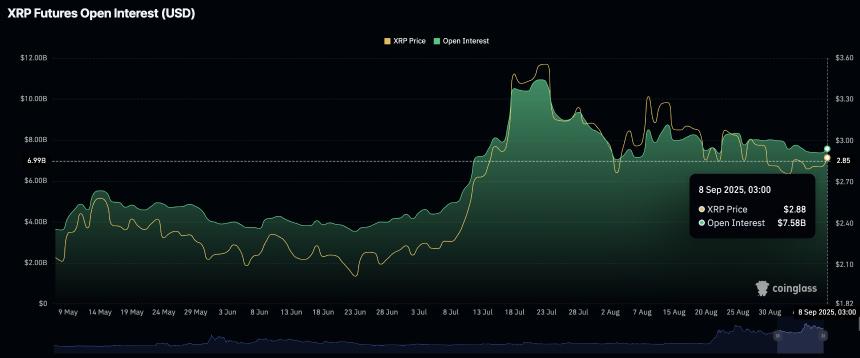 瑞波币价格预测：XRP有望上涨23%，交易员调整仓位后有望创下历史新高