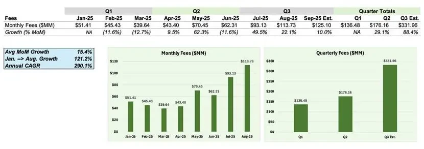 看好Hyperliquid的七大理由：从DEX到L1生态的进化之路