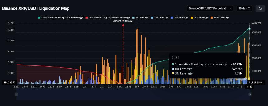 XRP价格面临关键阻力位：彭博分析师看好XRP ETF潜力，空头挤压或引发暴涨