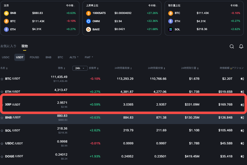 艾达币好还是瑞波币好 一文了解艾达币、瑞波币详情 - 比特之家