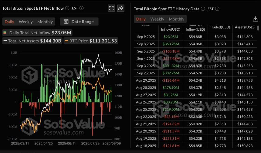 比特币 ETF 数据统计