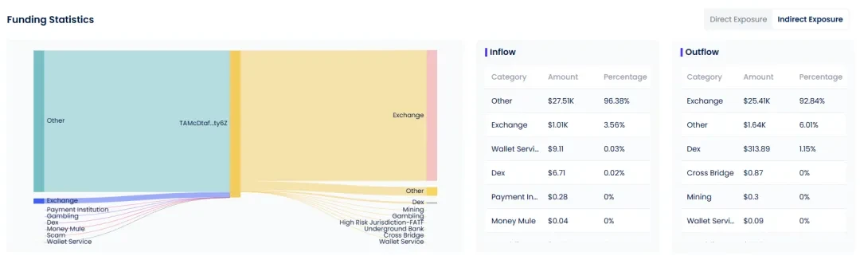 Beosin：2025年稳定币反洗钱研究报告
