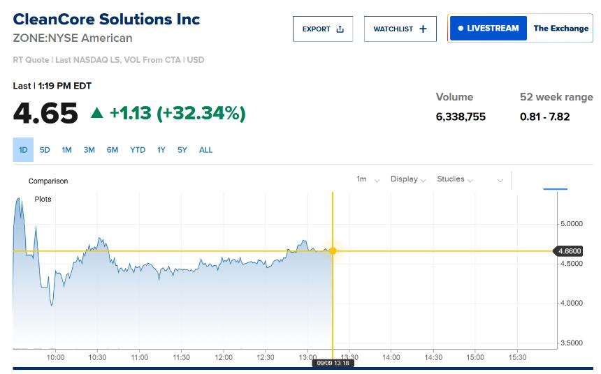 狗狗币需求激增：6800万美元收购计划瞄准10亿DOGE储备