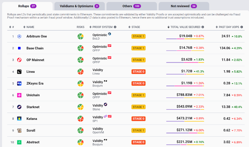 跨链工程进化论：从「聚合桥」到「原子互操作」，我们正走向怎样的未来？