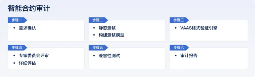 Beosin：2025年稳定币反洗钱研究报告