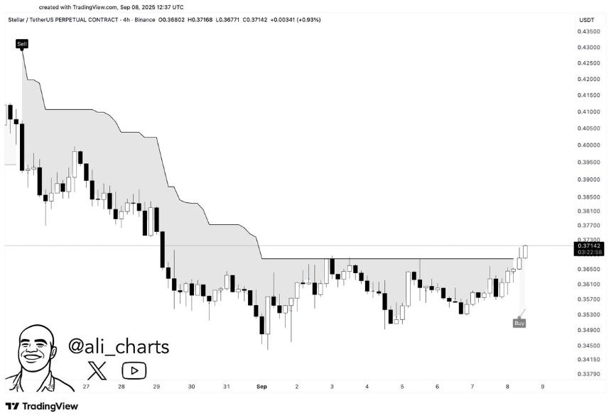 A line chart displaying price movements of Stellar $XLM cryptocurrency. Black and white candlestick patterns show price fluctuations over time, with gray shaded areas indicating price ranges. The x-axis marks days, and the y-axis shows price levels in increments. A watermark "@ali_charts" is visible in the bottom left corner.