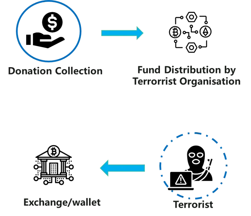Beosin：2025年稳定币反洗钱研究报告